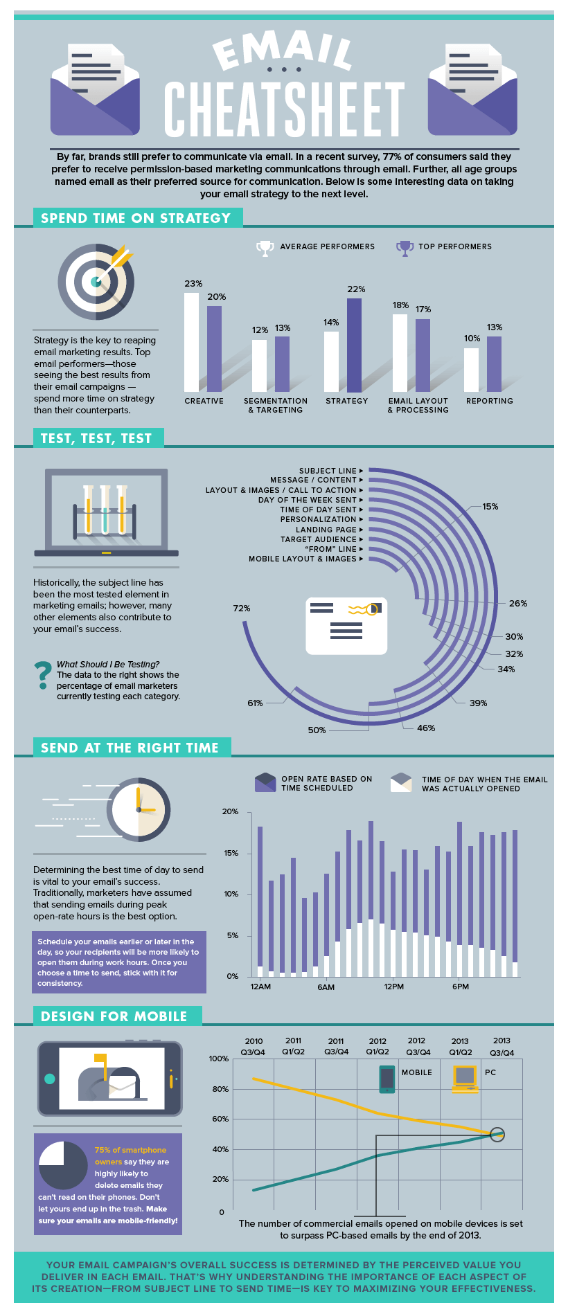 Email-Marketing-artificial-intelligence