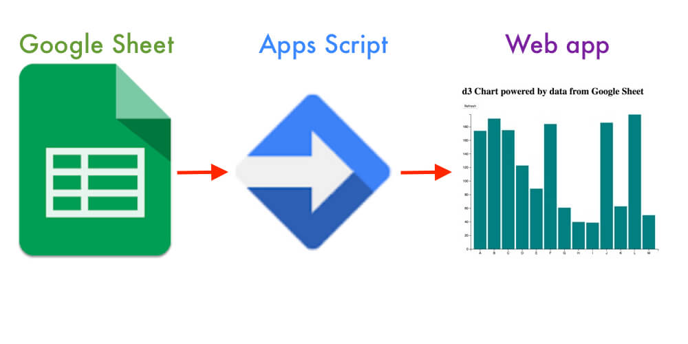 google sheets process to web app